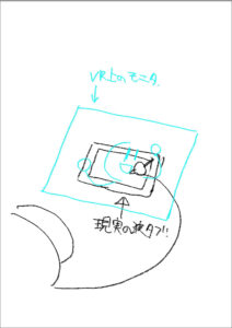 構想段階の手書きスケッチ。手元の「現実の液タブ」を、より大きな「VR上のモニタ」の枠が囲んでいる